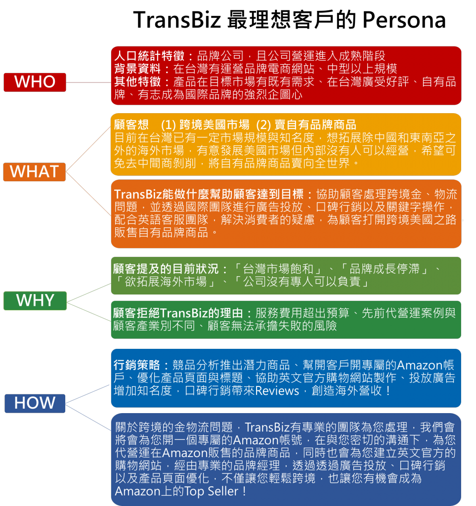 TransBiz Ideal Buyers' Persona